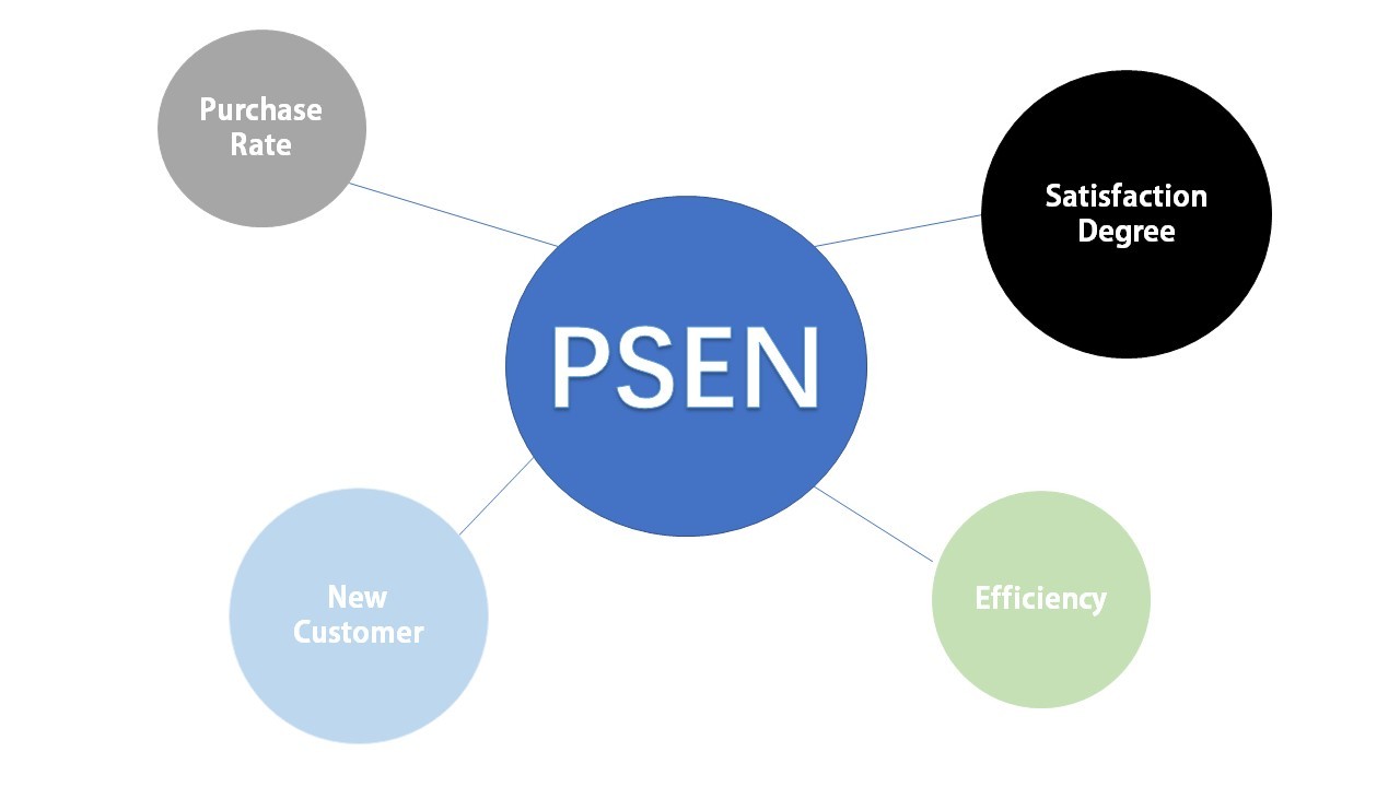 PSEN