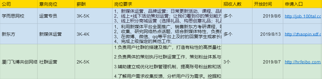 岗位计划.png