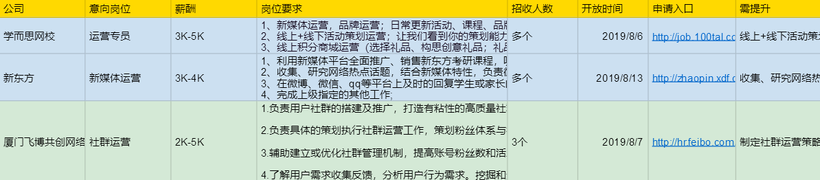 提升内容.png