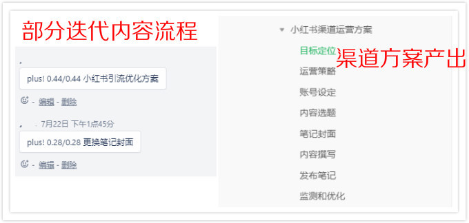 渠道sop.jpg