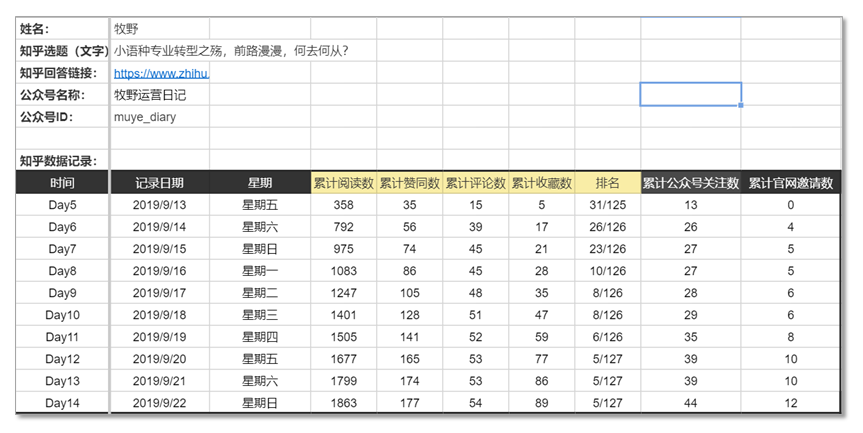 实战数据.png