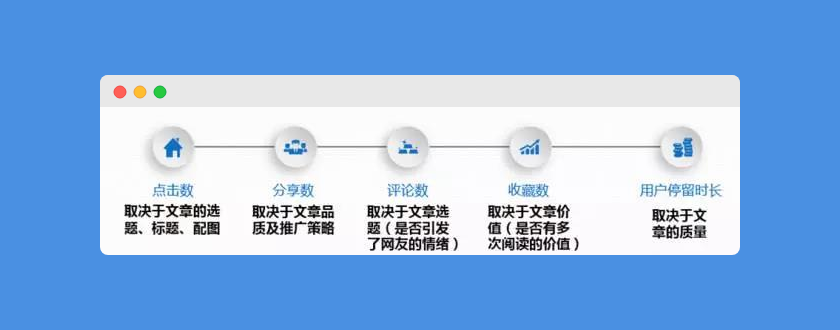 二次推荐.png