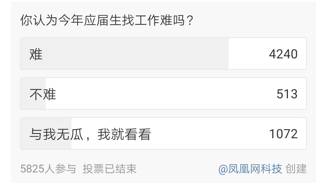 给春招的新媒体运营求职者，最后一次面试干货