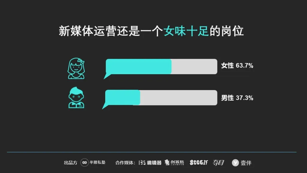 【重磅】2020新媒体运营生存报告最新出炉！