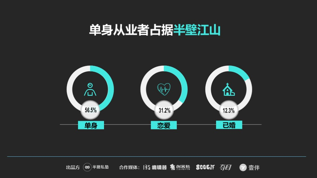 【重磅】2020新媒体运营生存报告最新出炉！