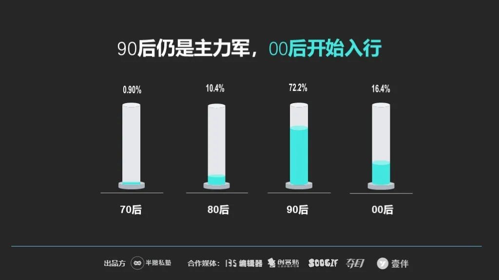 【重磅】2020新媒体运营生存报告最新出炉！