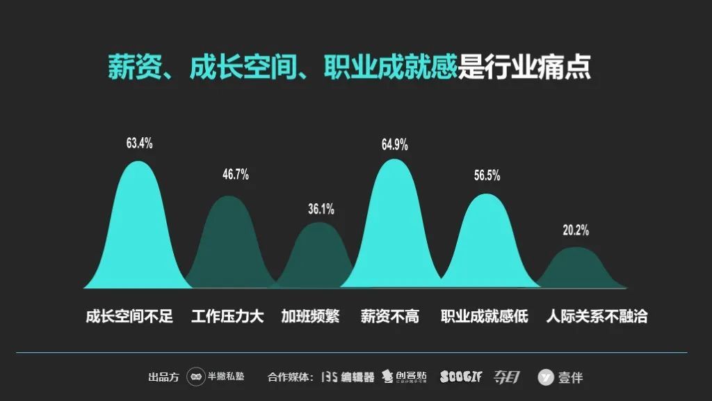 【重磅】2020新媒体运营生存报告最新出炉！