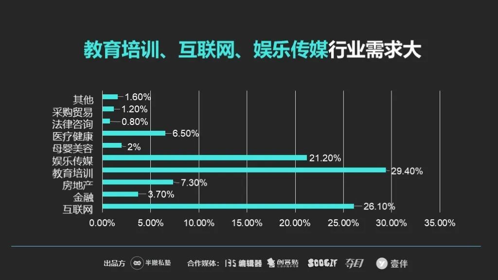 【重磅】2020新媒体运营生存报告最新出炉！