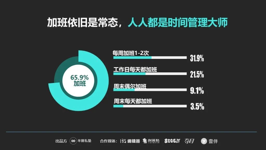 【重磅】2020新媒体运营生存报告最新出炉！