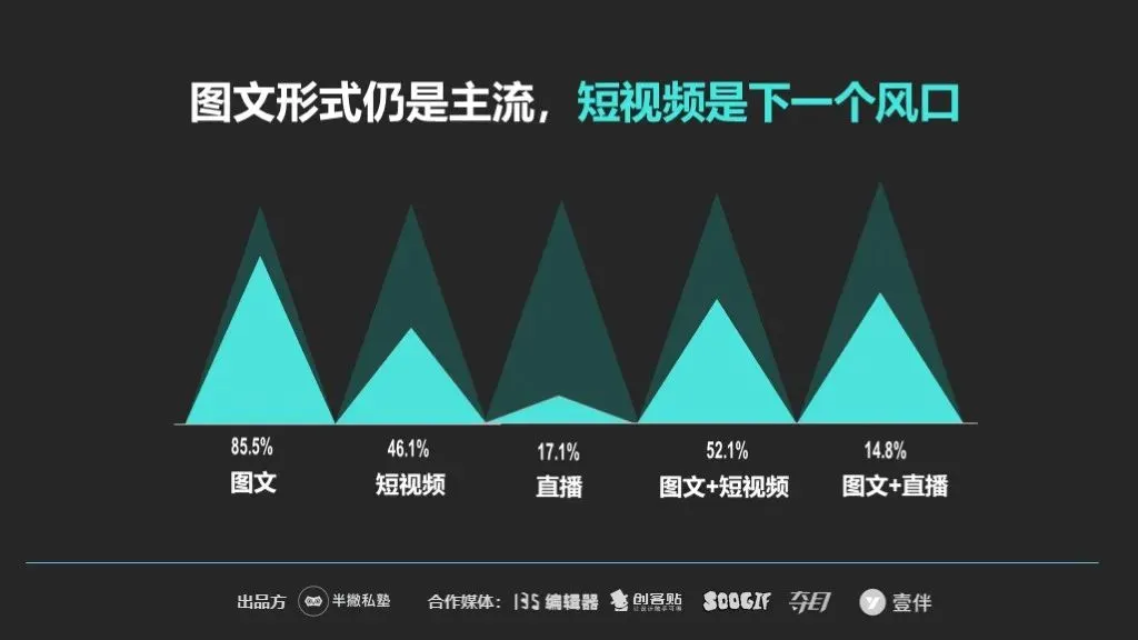 【重磅】2020新媒体运营生存报告最新出炉！