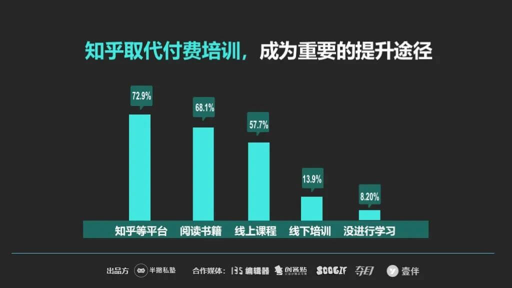 【重磅】2020新媒体运营生存报告最新出炉！