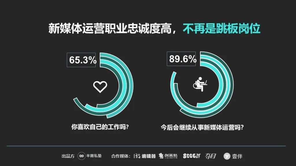 【重磅】2020新媒体运营生存报告最新出炉！