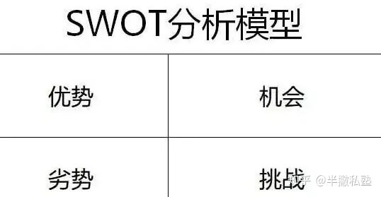 裸辞待业4个月，拿下8K+Offer，小白转行新媒体这么吃香吗？