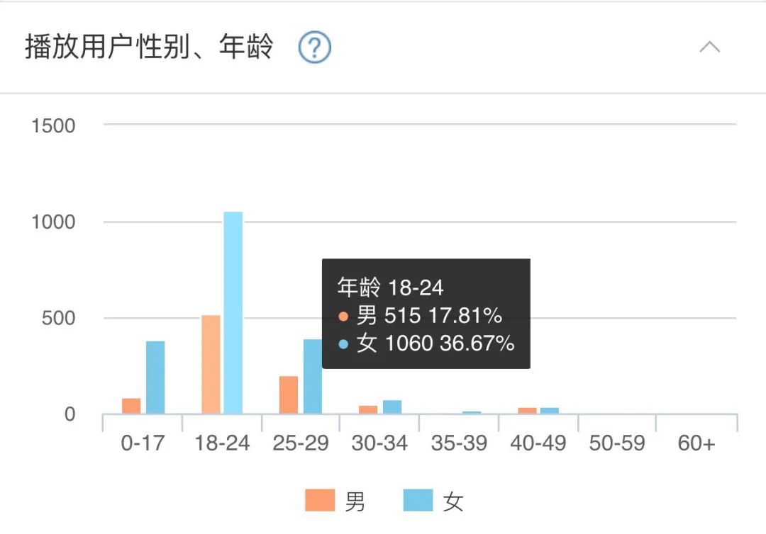 好看的vlog千篇一律，有趣的人设娜比第一！
