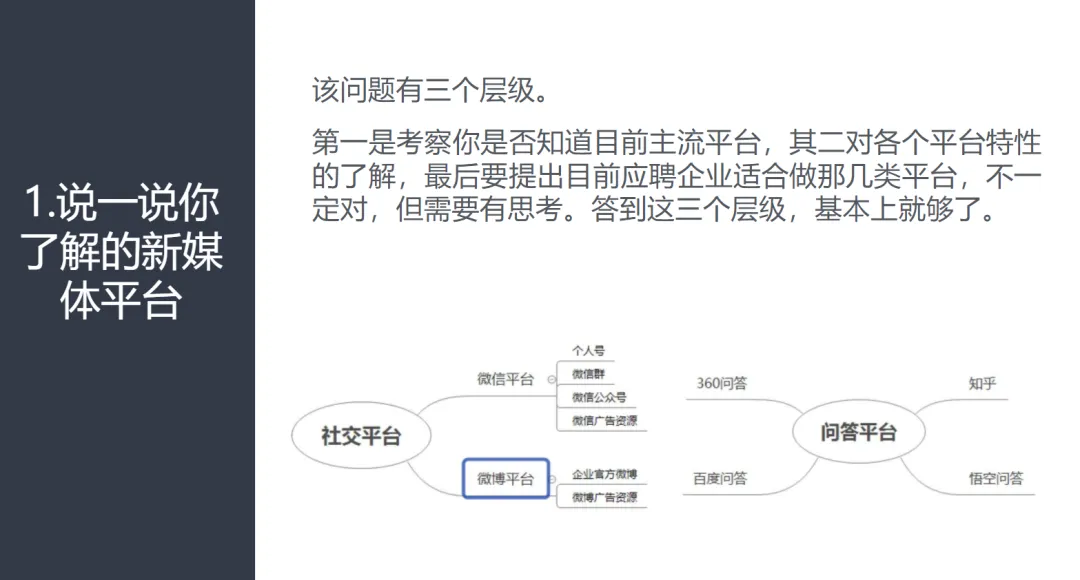 重磅干货 | 60天成功转行新媒体运营，我总结了一份面试秘籍