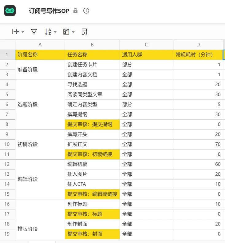工作3个月，我才发现新媒体真不是人干的！