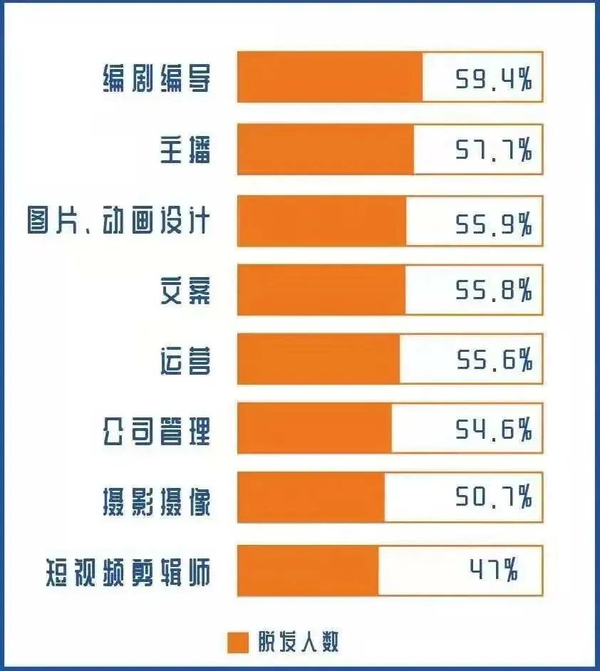 OMG！这一届00后新媒体人最担心的不是穷，而是...