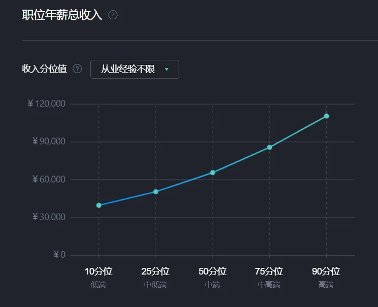 2021年了，干新媒体运营还吃香吗？