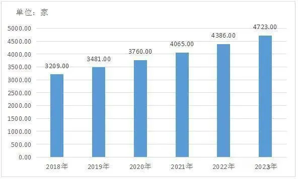 2021年了，干新媒体运营还吃香吗？