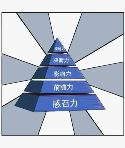 Boss直聘上太多面试邀约，我该怎么选适合的公司呢？