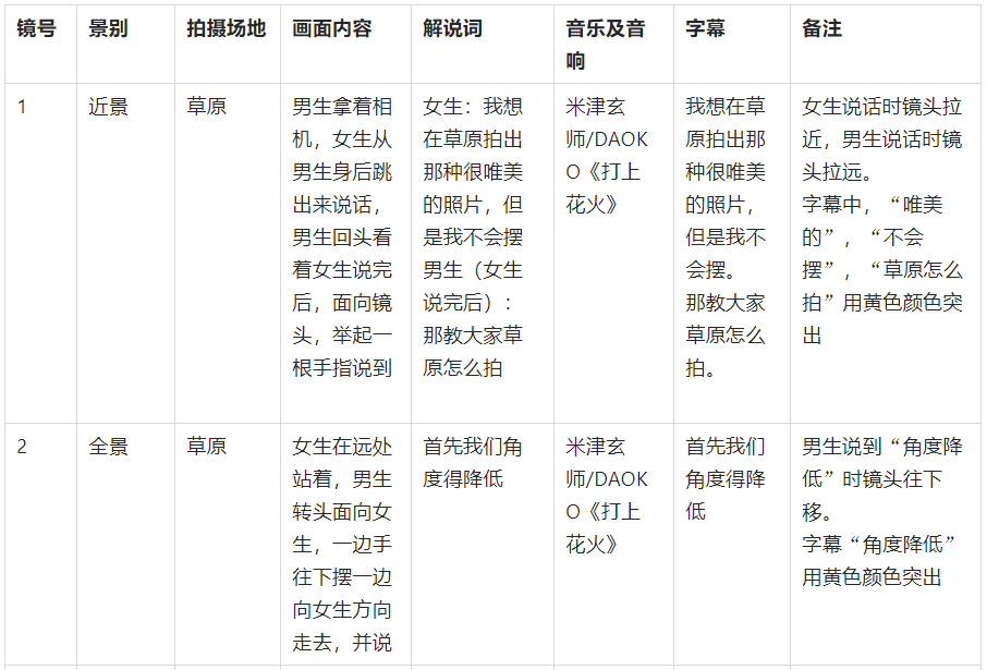 2021短视频脚本完全创作指南（内含抖音爆款脚本福利）