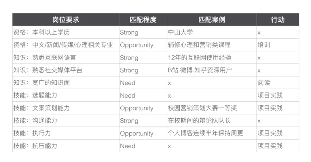 「金九银十招聘季」，如何offer拿到手软？（内附求职秘籍）