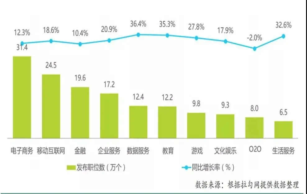 从世界500强裸辞后，失业100天的我只做了一件事，成功斩获5个Offer？