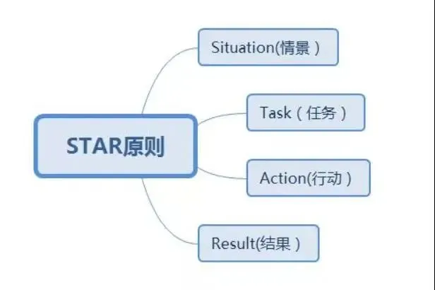从世界500强裸辞后，失业100天的我只做了一件事，成功斩获5个Offer？