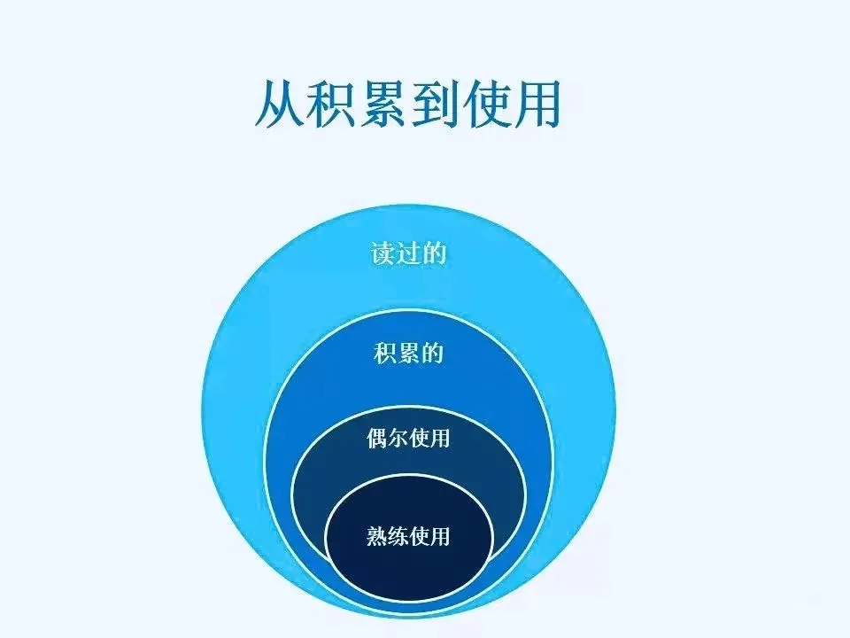 新媒体运营是一个讲「天赋」的岗位吗？