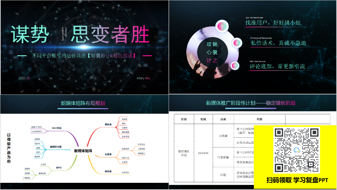 转行学姐入职世界500强，30天教你如何打造高转化新媒体矩阵？